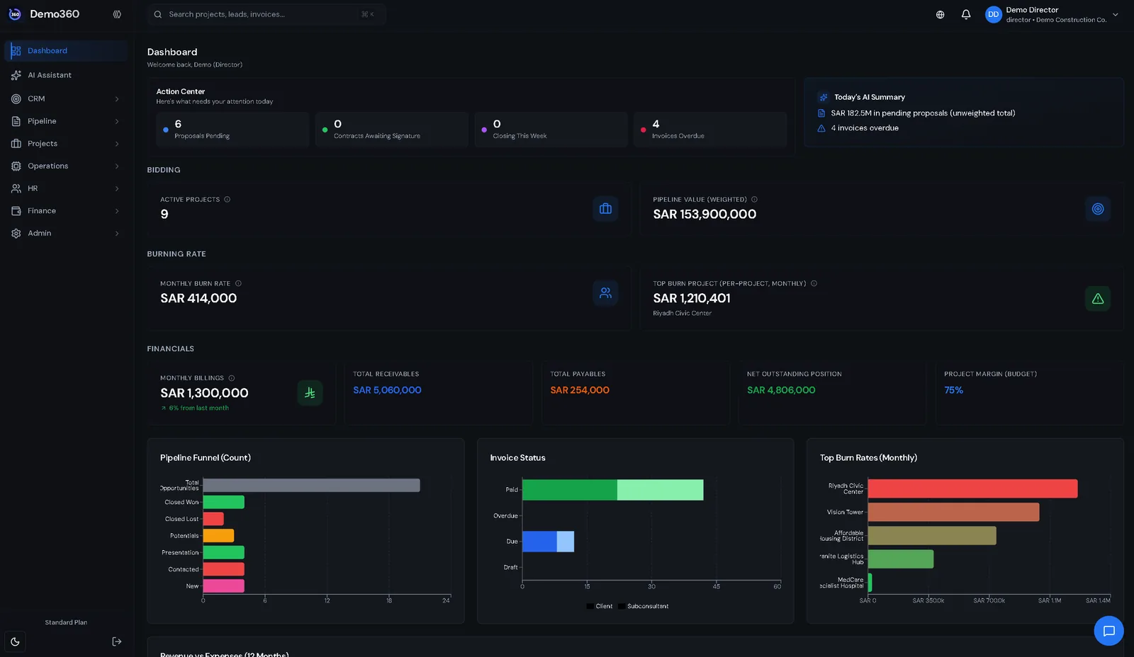 Studio360 director dashboard: bidding pipeline, burn rate, receivables and margin (demo data)
